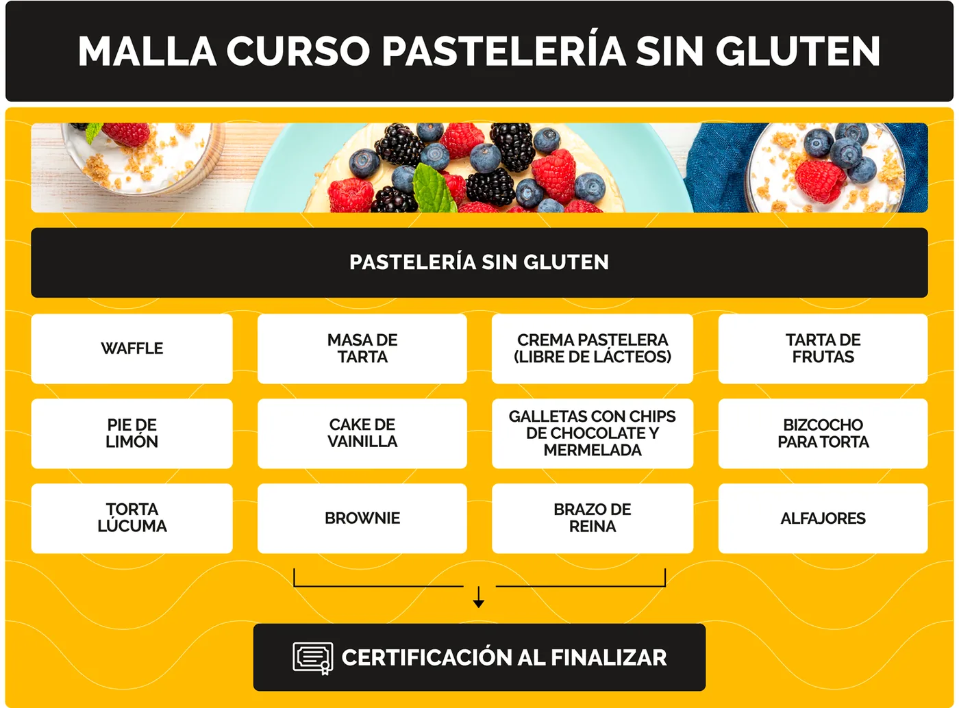 Malla curricular completa del curso Pastelería Sin Gluten Online — 12 recetas